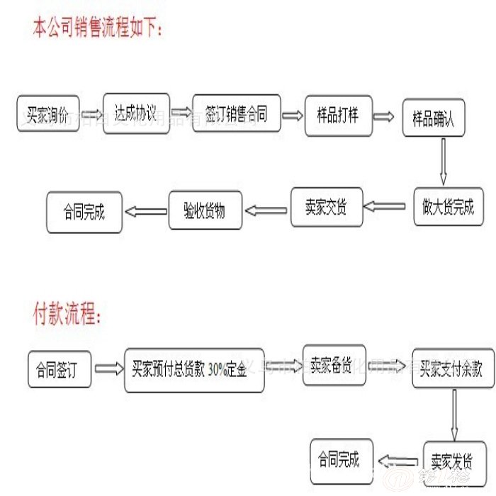 德邦货运代理公司业务流程分析及优化设计毕业论文答辩模板