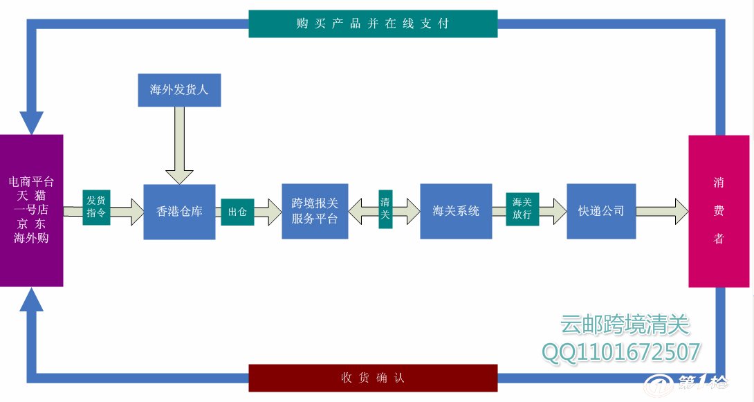 香港仓库-4月8日税改后跨境电商们最后的防线