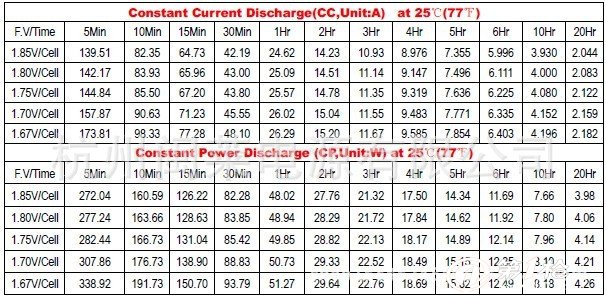 阀控式铅酸型12v38ah蓄电池