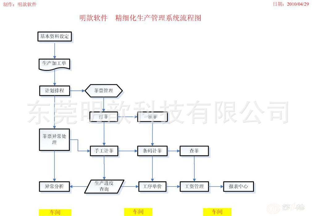 外发加工行业软件 个人|集体计时计件系统软件