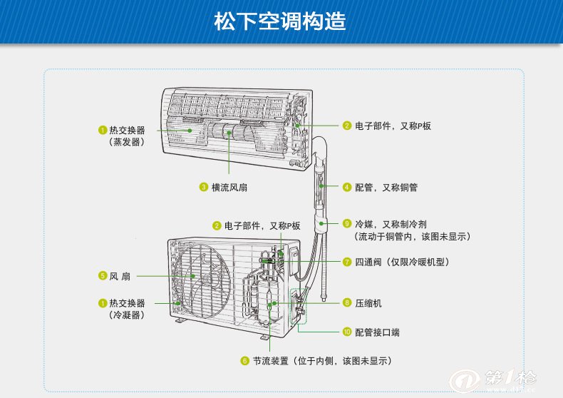 5p 变频冷暖挂机 全国联保