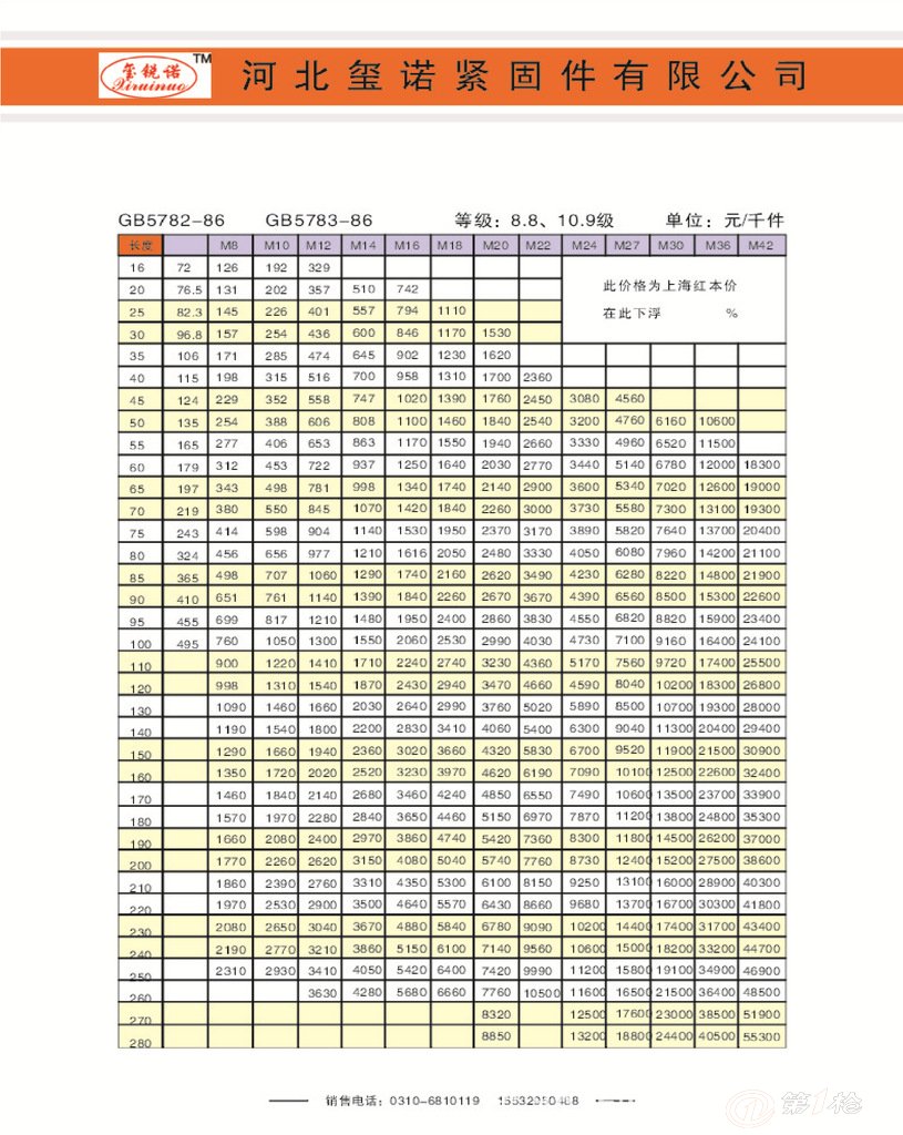 钢结构用扭剪高强度螺栓连接副,法兰螺栓,gb6170,gb6175高强度螺母等