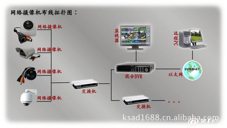 工程型d1网络摄像机 网络监控安防工程_监控摄像机/头