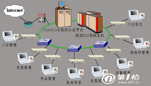 中小型医院his管理系统门诊挂号收费系统_软件