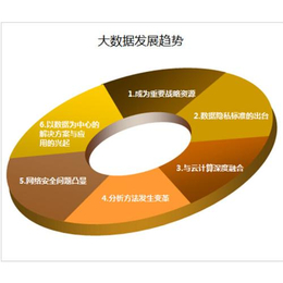 数据分析师考试_CPDA河南授权中心_项目数据分析师考试