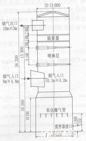 废气吸收塔 净化塔 填料塔 脱硫塔 型号 原理图 结构图