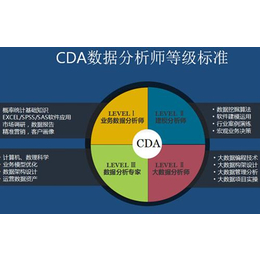 数据分析师工资,数据分析师,CPDA河南授权中