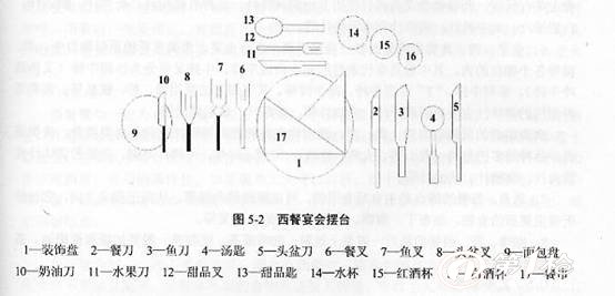 西餐餐具的摆放规则有哪些,正确的使用方法是怎么样的