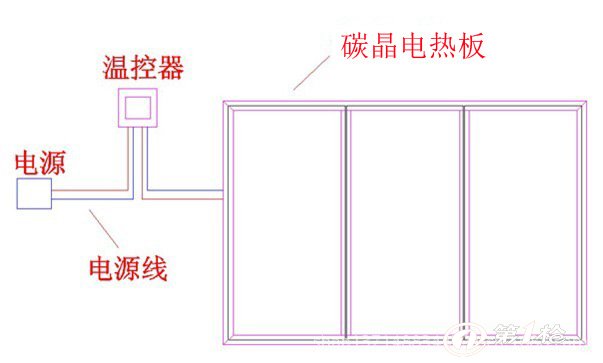 碳晶电热板 电暖画 墙暖 发热板                远红外线辐射示意图