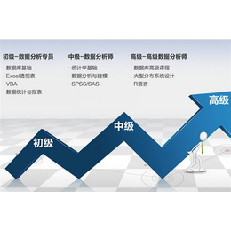 数据分析师、CPDA河南授权中心、数据分析师报考条件