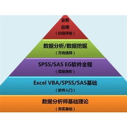 数据分析师_CPDA河南授权中心_大数据分析师认证