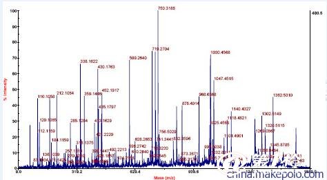 蛋白质组学技术服务-质谱分析