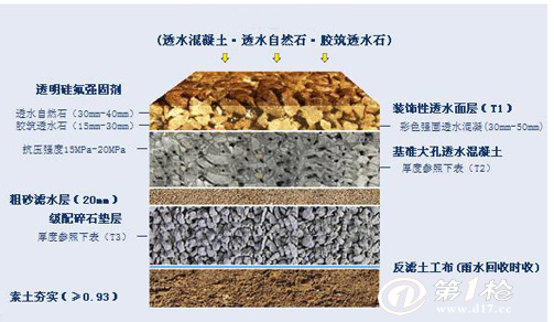 供应吉安显露骨料透水混凝吉州透水路面天然骨料混凝土