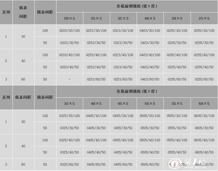 不锈钢钢格板 格栅板 规格尺寸均可定做