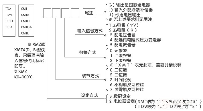 数显温控仪 温控器 温度控制器 xmtd 3001 3002