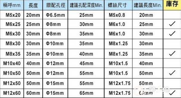 供应空调安装m10内牙型膨胀螺丝 高强抗拉力,高强膨胀