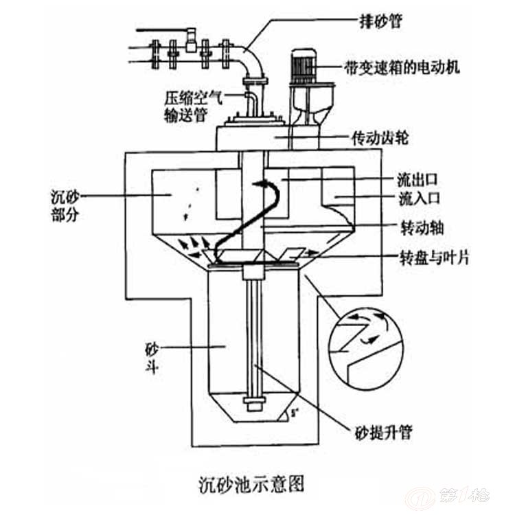 型号::xlcs-180~7800 流量::180~7800立方米/h 吸砂方式:气提式和泵