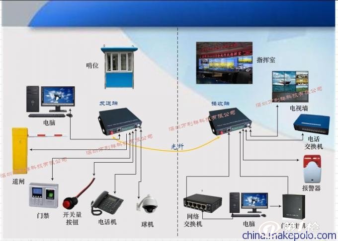 多功能光端机,综合业务光端机,多业务光端机