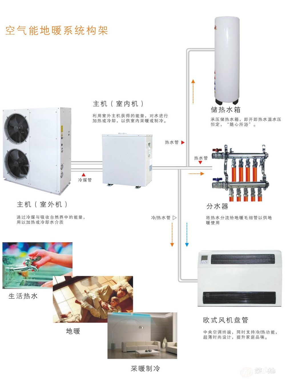 东莞空气能热泵地暖机工程厂家定做