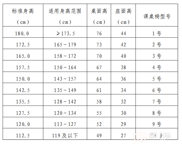 小学生的课桌椅高度标准以及高度对照表