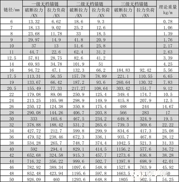 青岛泰诺航 直销船用无档锚链 无档链条 镀锌锚链