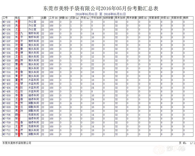 东莞工厂好用的外贸验厂考勤软件AB账系统价