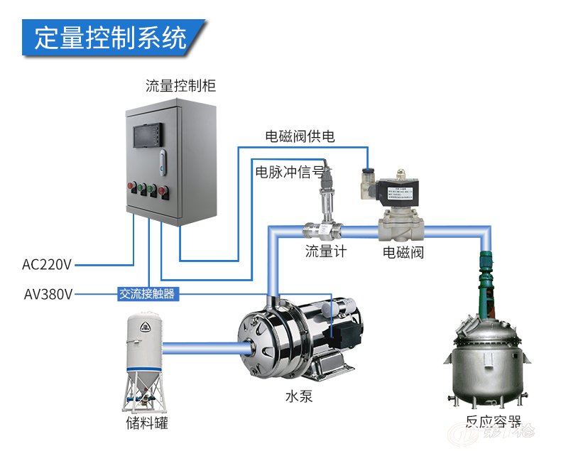 定量控制加水流量计系统设备_注水设备_第一枪