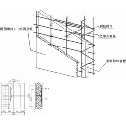 赤峰钢丝网架珍珠岩夹芯板价格