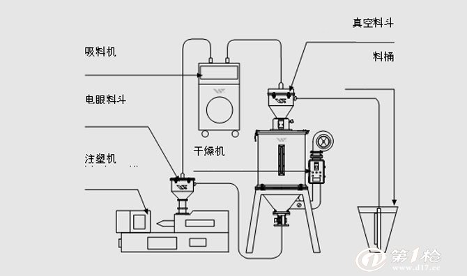 型号model wsal-300g wsal-400g 马达 型式 碳刷式 感应式