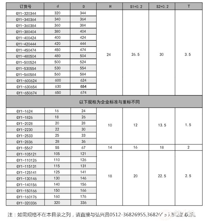 yx型密封圈,y型圈,ky型密封圈,ya型密封圈,u型密封圈,v型组合密封圈,j