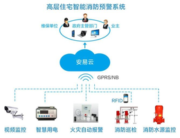 广西智慧消防*智慧消防厂家*