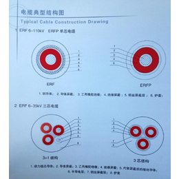 深圳汉河ERF电缆厂家