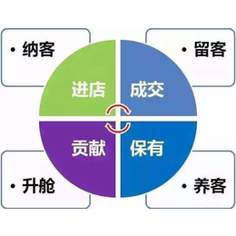 西安*****院拓客方案费用