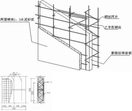 安顺钢丝网架珍珠岩夹芯板价格