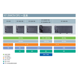 西门子S7-200上海诗幕供应商