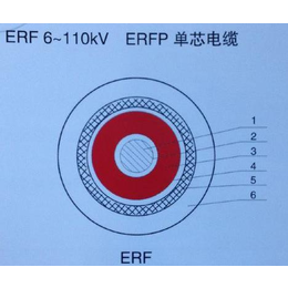 内蒙****生产汉河ERF电缆报价