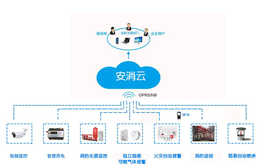 海南智慧消防解决方案加盟合作