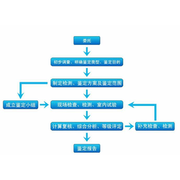 文山工程鉴定报价