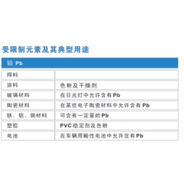 上海便携式环保测试仪销售价格