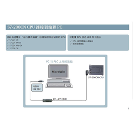 西门子S7-200专营销售