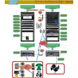 阿坝无线广播农村大喇叭