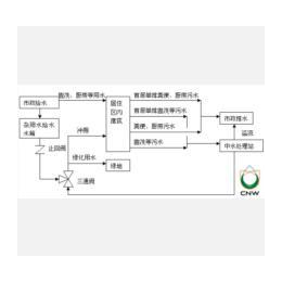 郑州中水回用设备批发