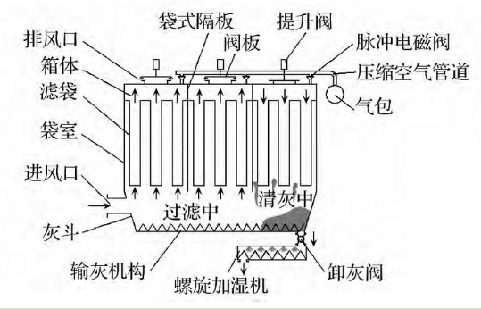 布袋除尘器结构图.png