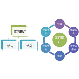 网页申请|网页申请真的不需要这么贵