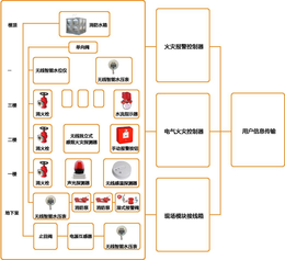 广西智慧消防智能智慧消防规格