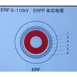 高密供应青岛汉河电缆ERF1*120高压电缆公司