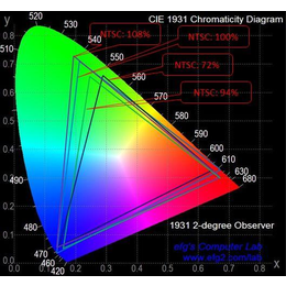 LED UV-深圳供应LED UV