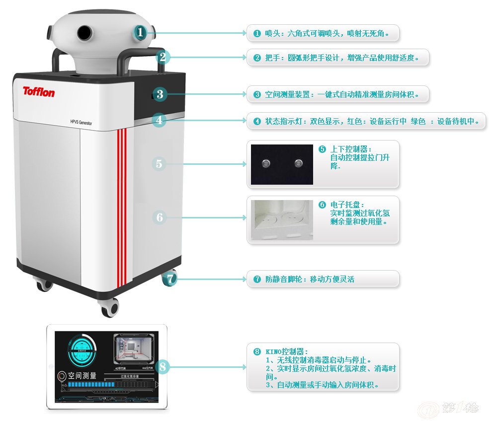 东富龙汽化过氧化氢消毒机m200