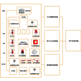 辽宁智慧消防解决方案多少钱