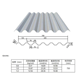 德州YX51-190-760缩口楼承板价格